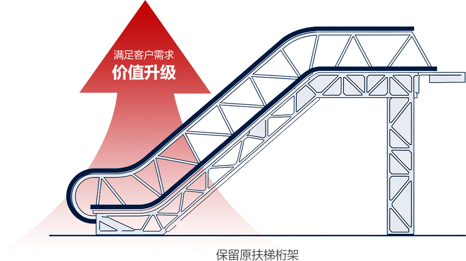 意昂(中国区)官方网站