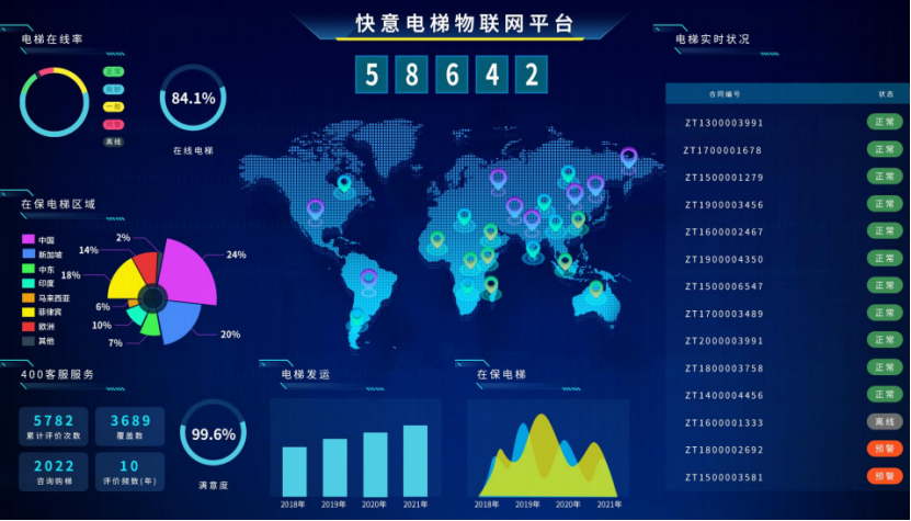 意昂官网电梯出圈之路：用创新与品质，，，，，成就逆势上行的增长